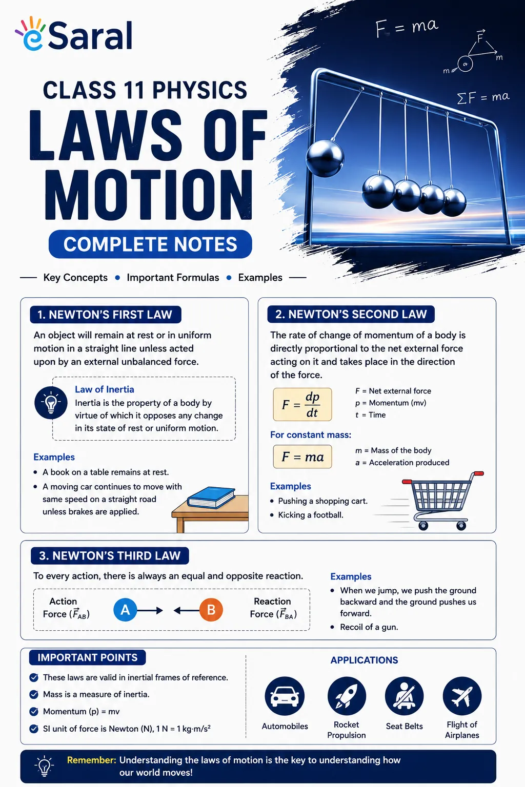 Class 11 Laws of Motion Notes for IIT JEE & NEET